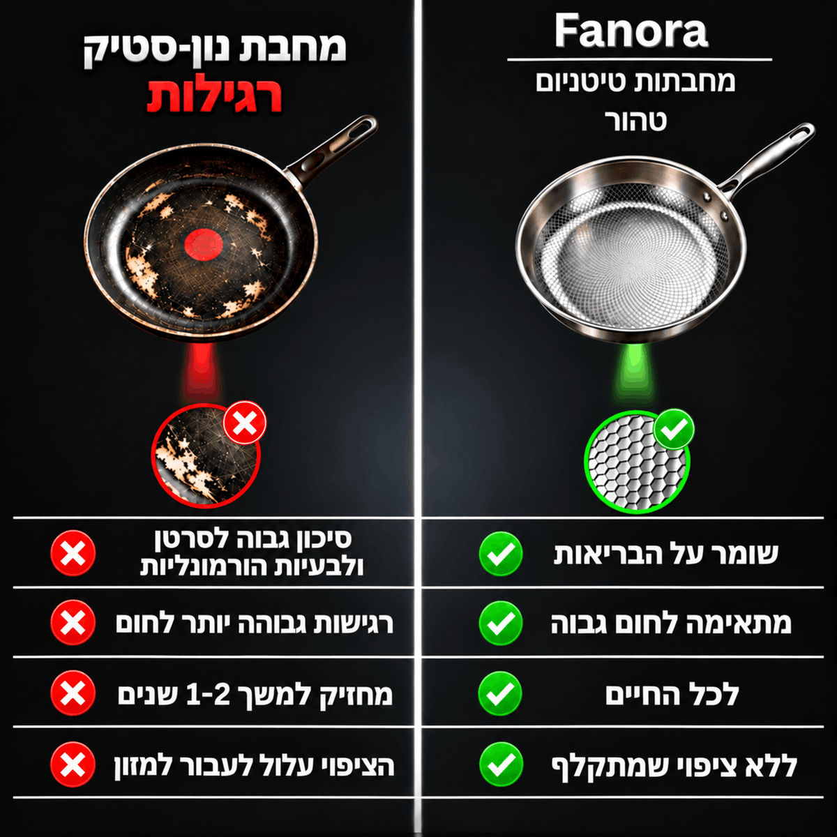מחבת טיטניום ששומרת על הבריאות מפני כימיקלים רעילים