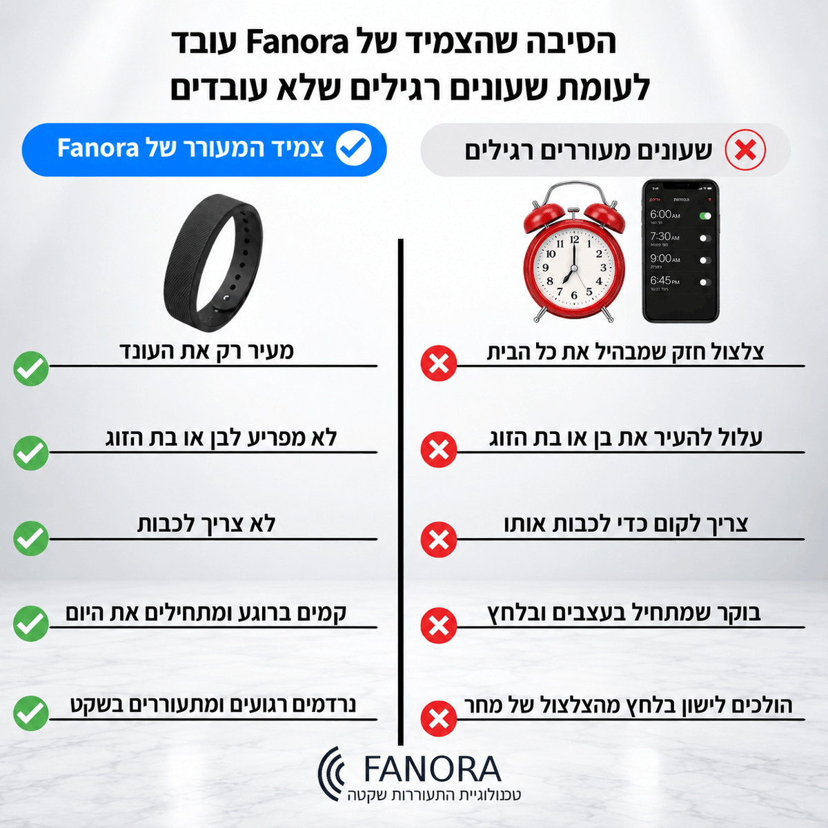 FANORA™ – הפתרון החדש להתעורר גם אם אתם ישנים חזק