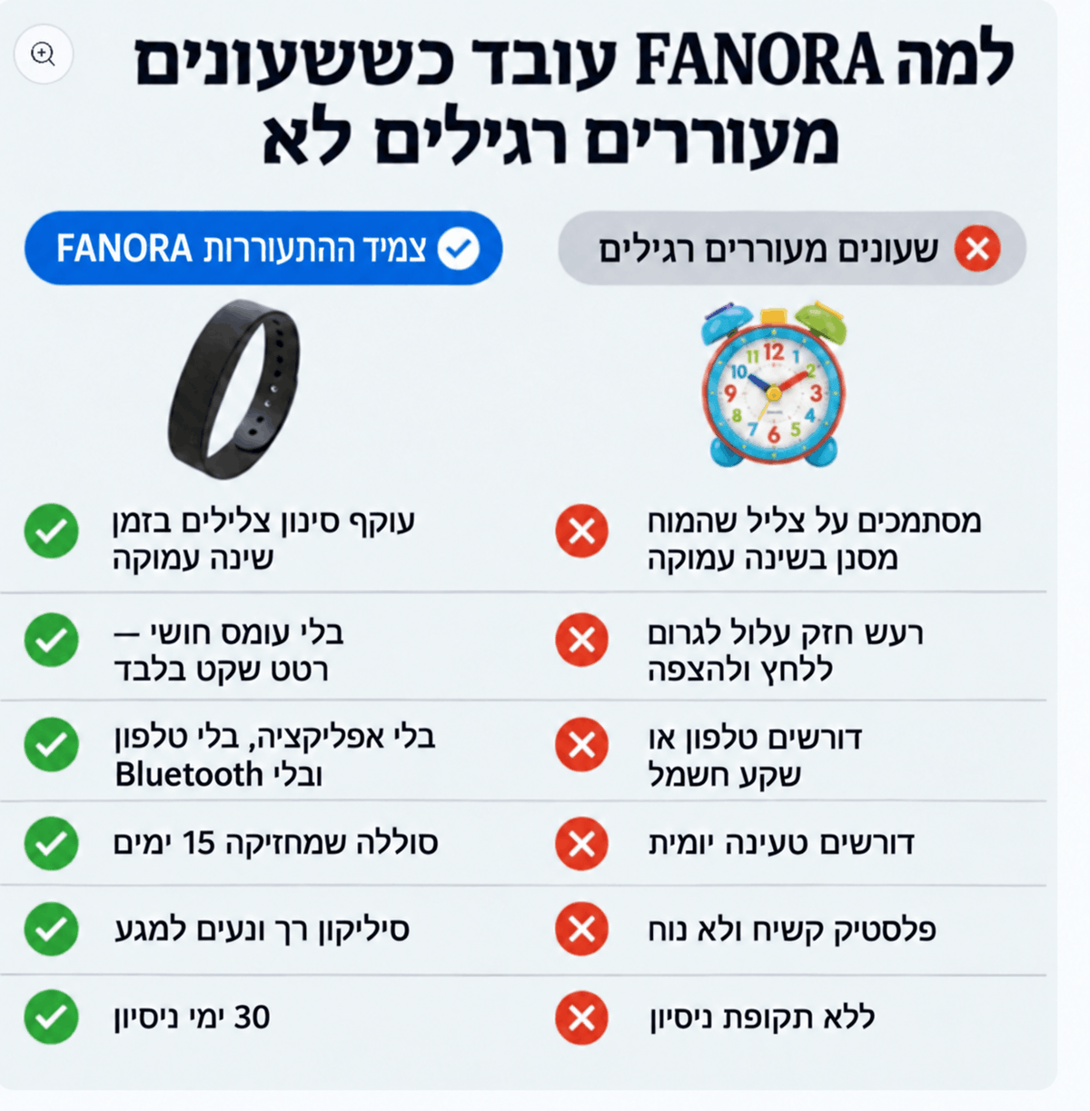 FANORA™ הצמיד מעורר לבקרים עם פחות צעקות